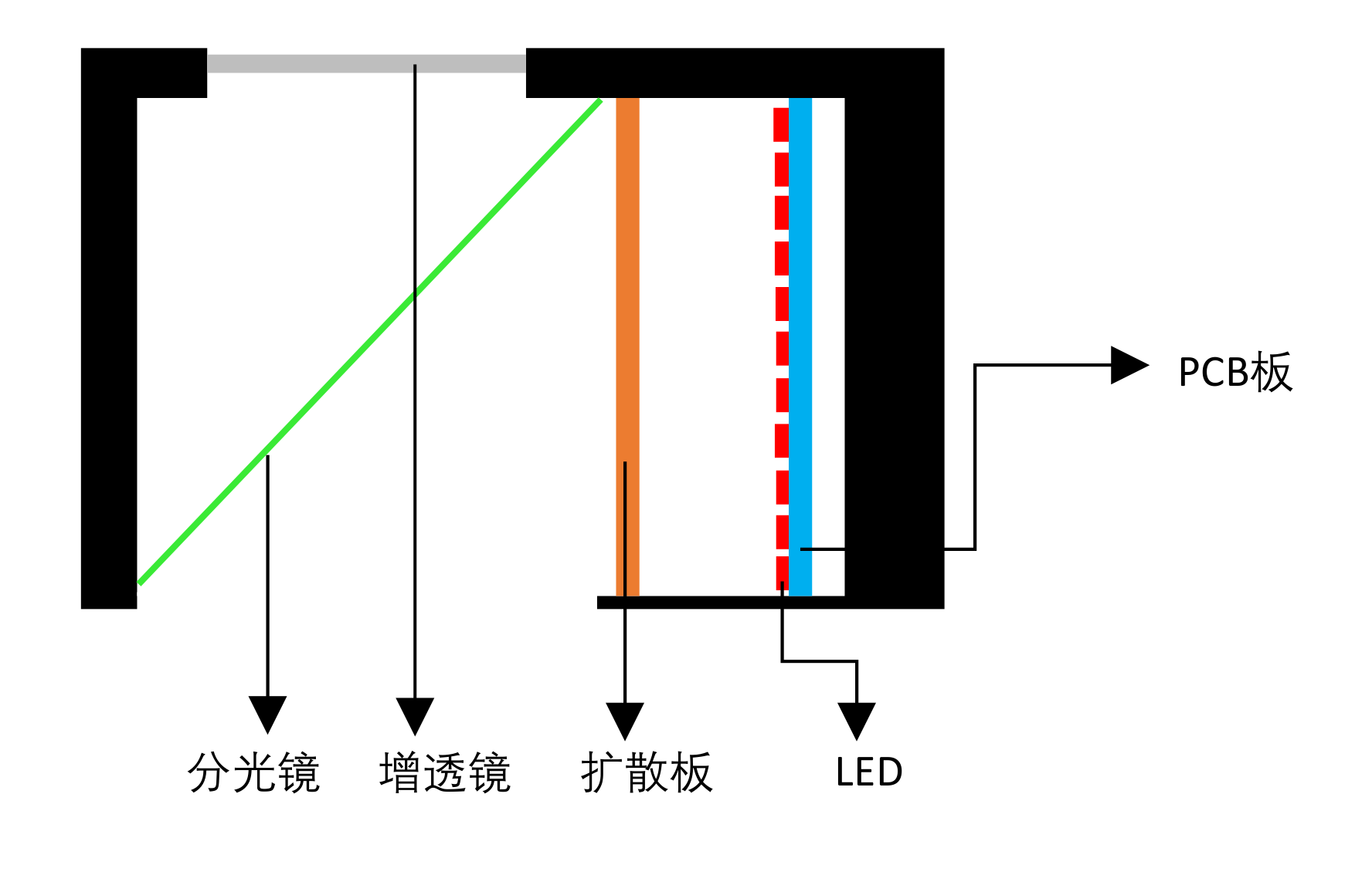 结构示意图.png