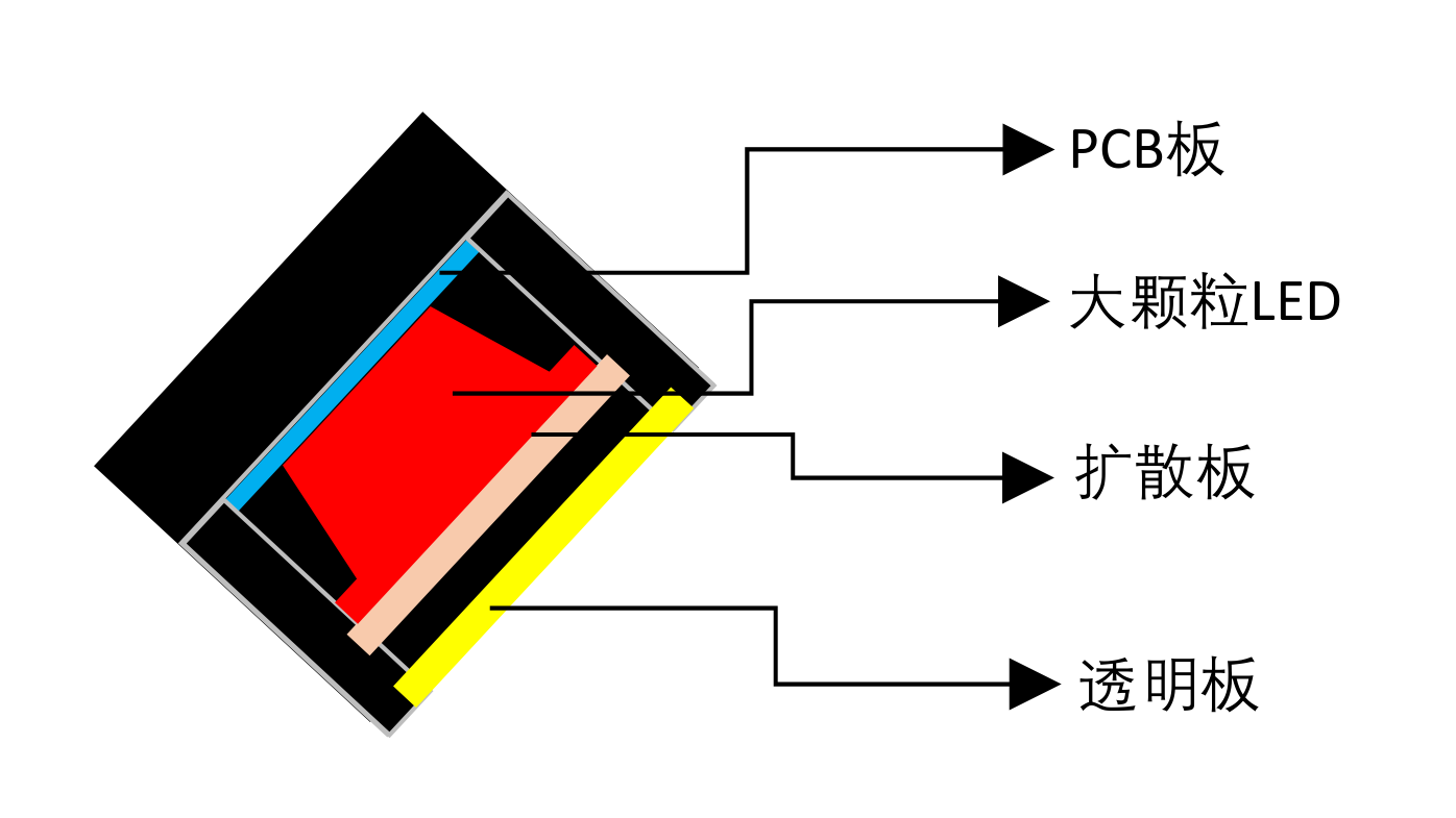 结构示意图.png